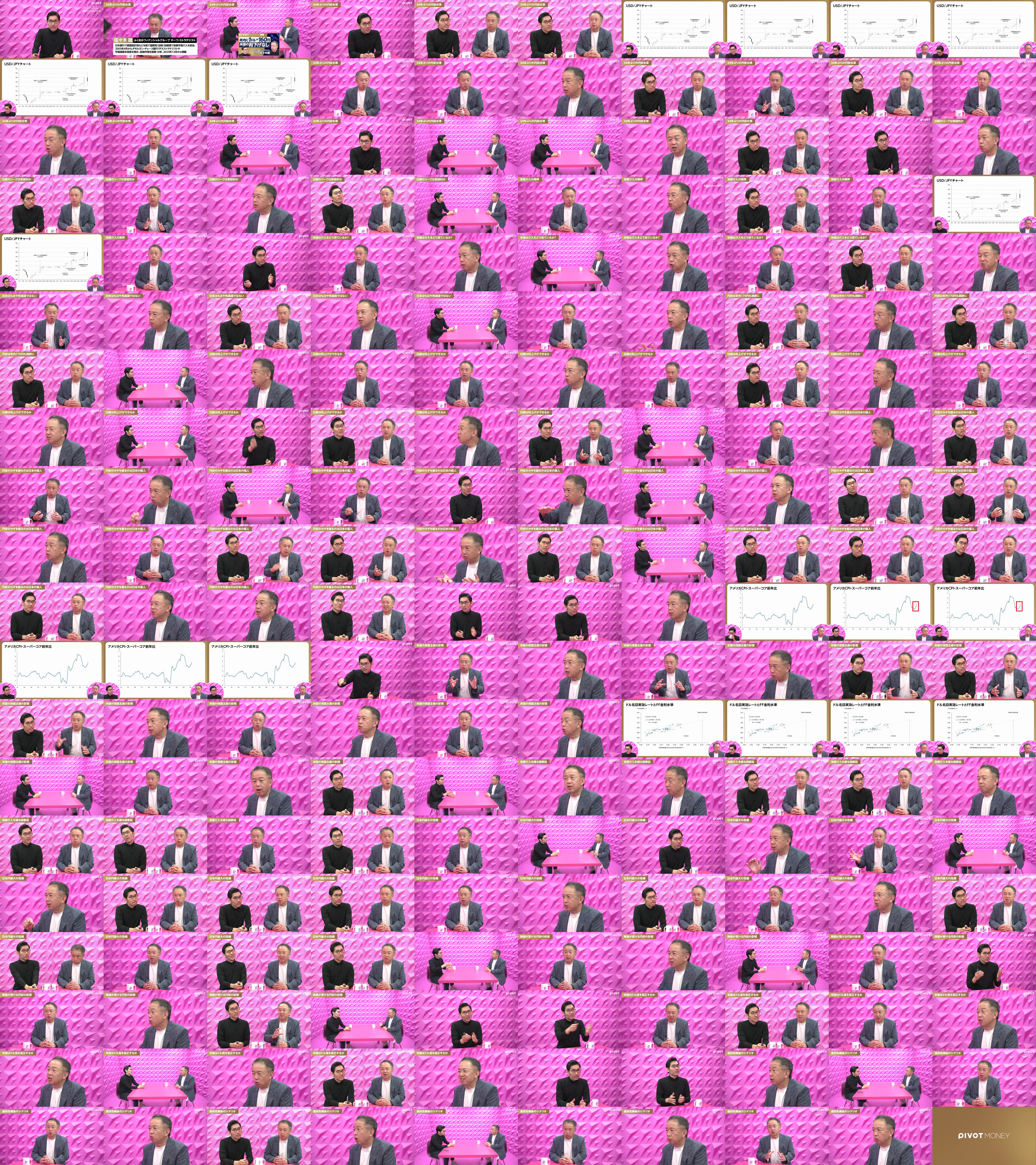 年内「1ドル＝170円」も。高まる通貨危機リスク - PIVOT