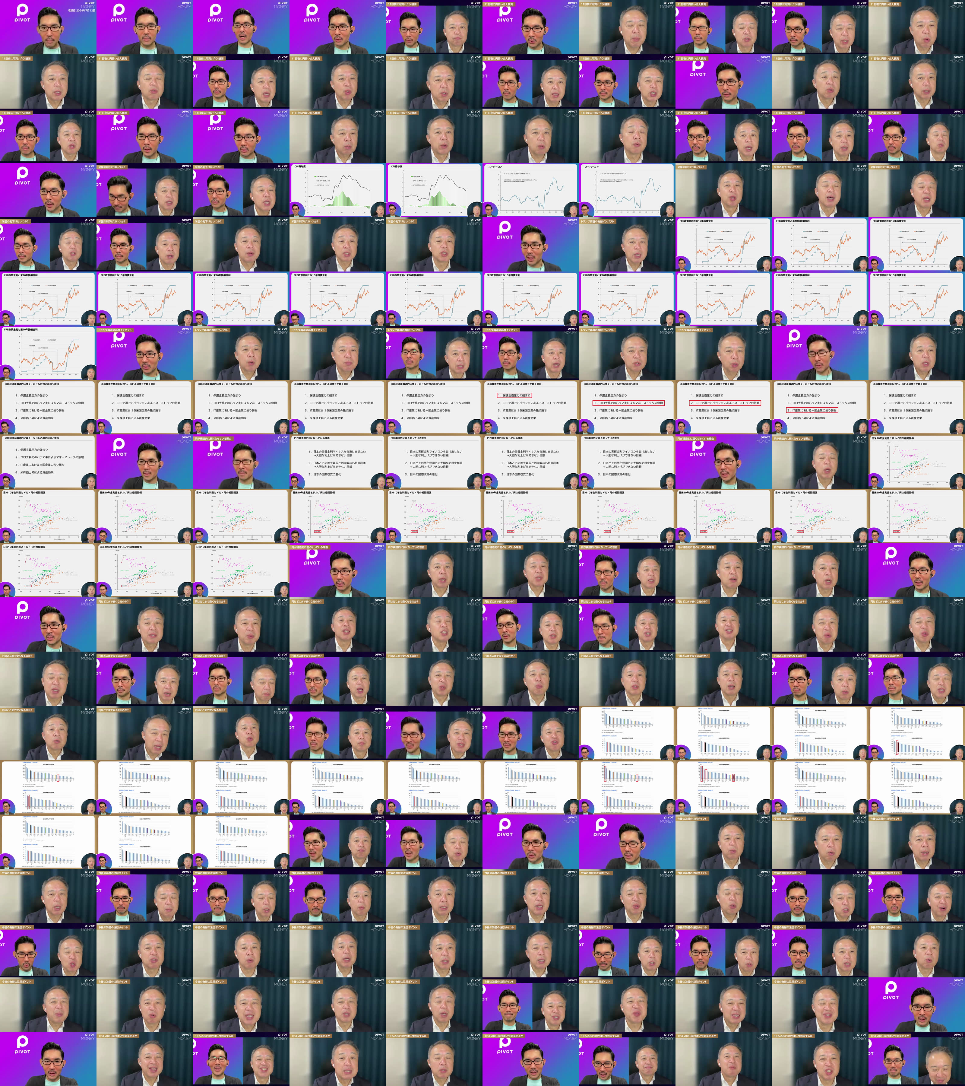 円はどこまで安くなるのか？1ドル200円の到来も - PIVOT