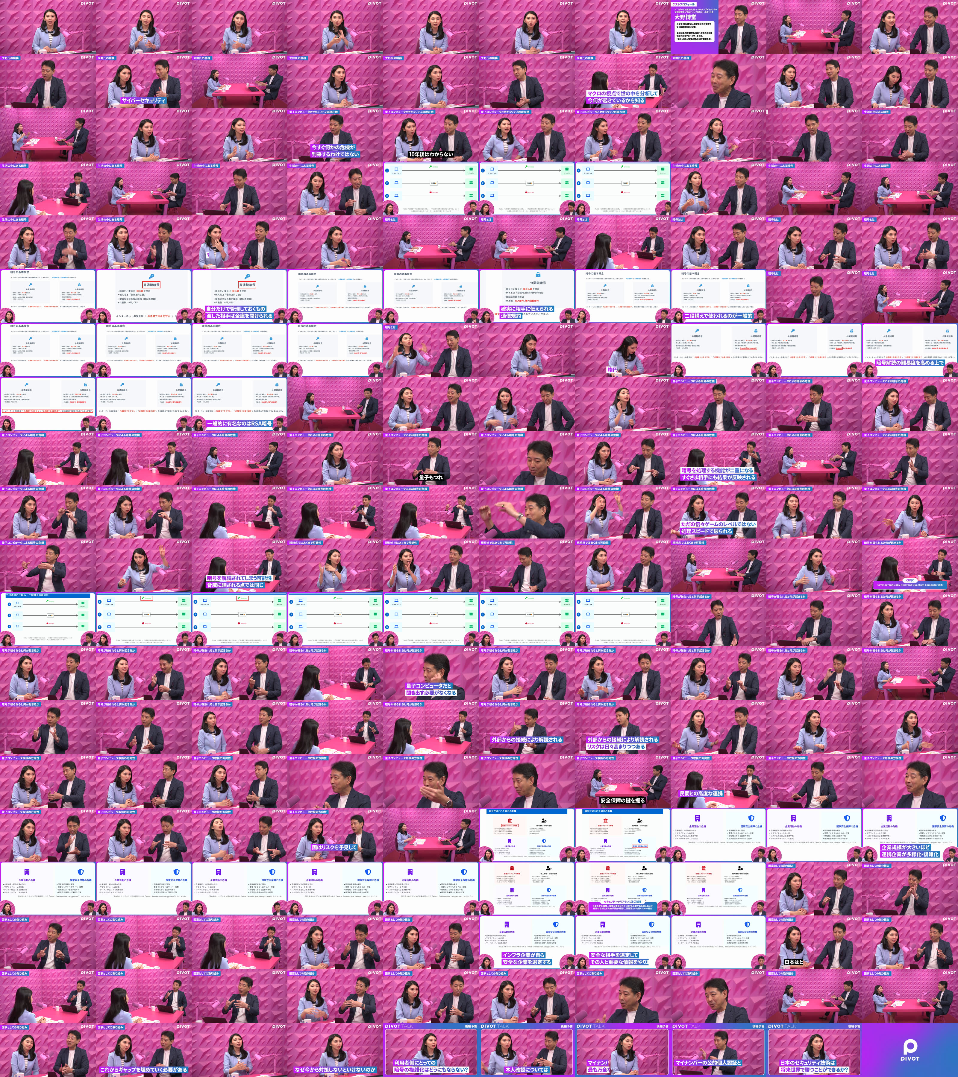量子コンピュータの脅威 - PIVOT