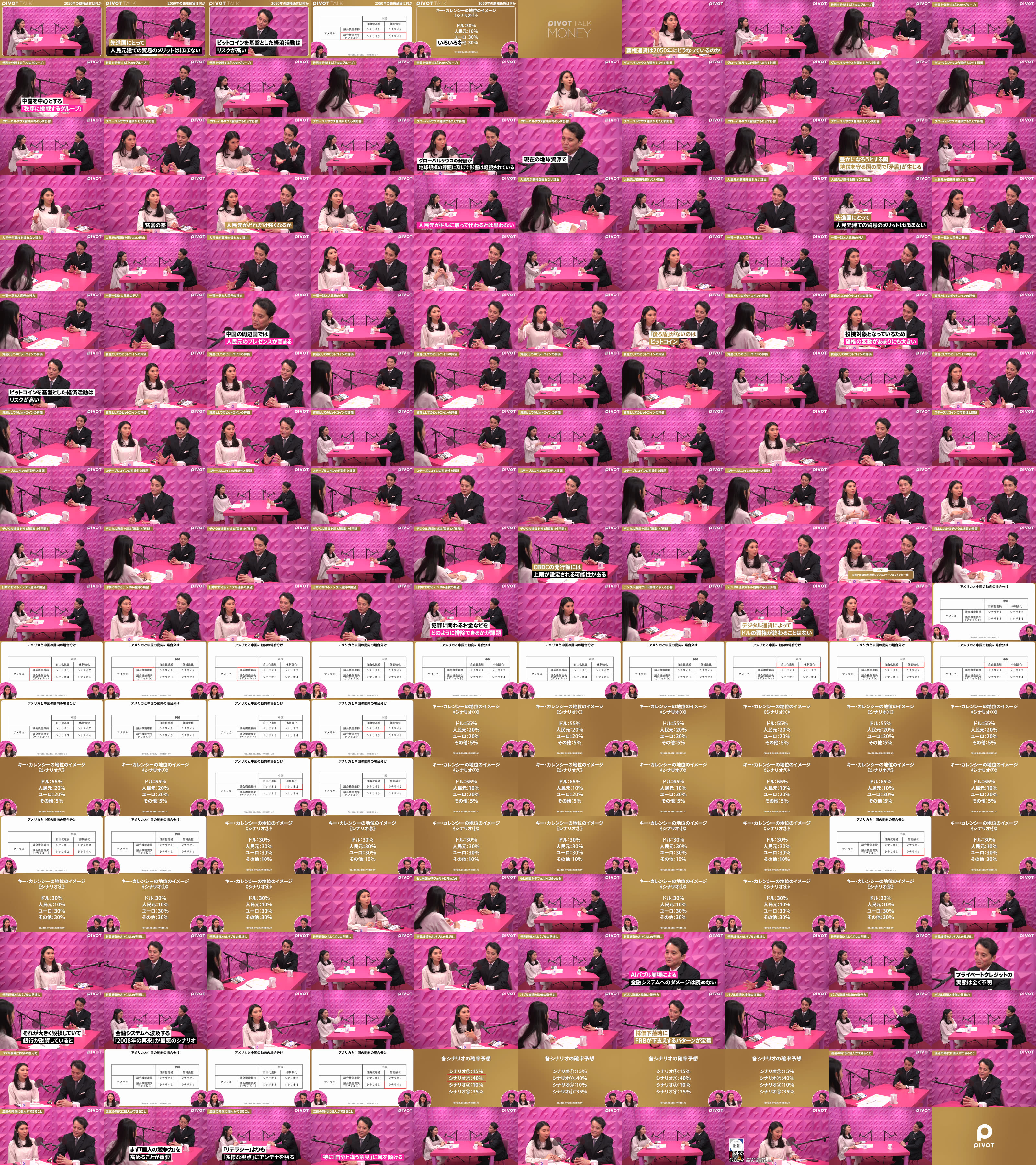 2050年の覇権通貨・４つのシナリオ - PIVOT