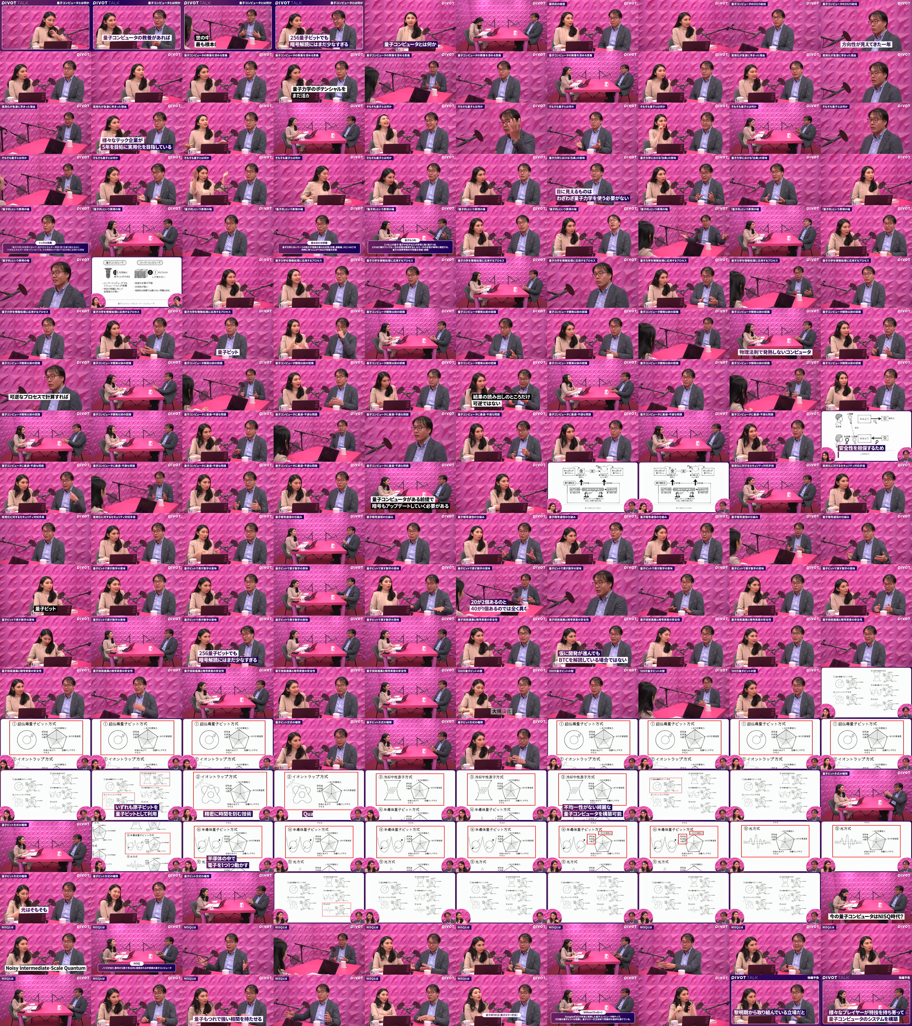 ビットコインは