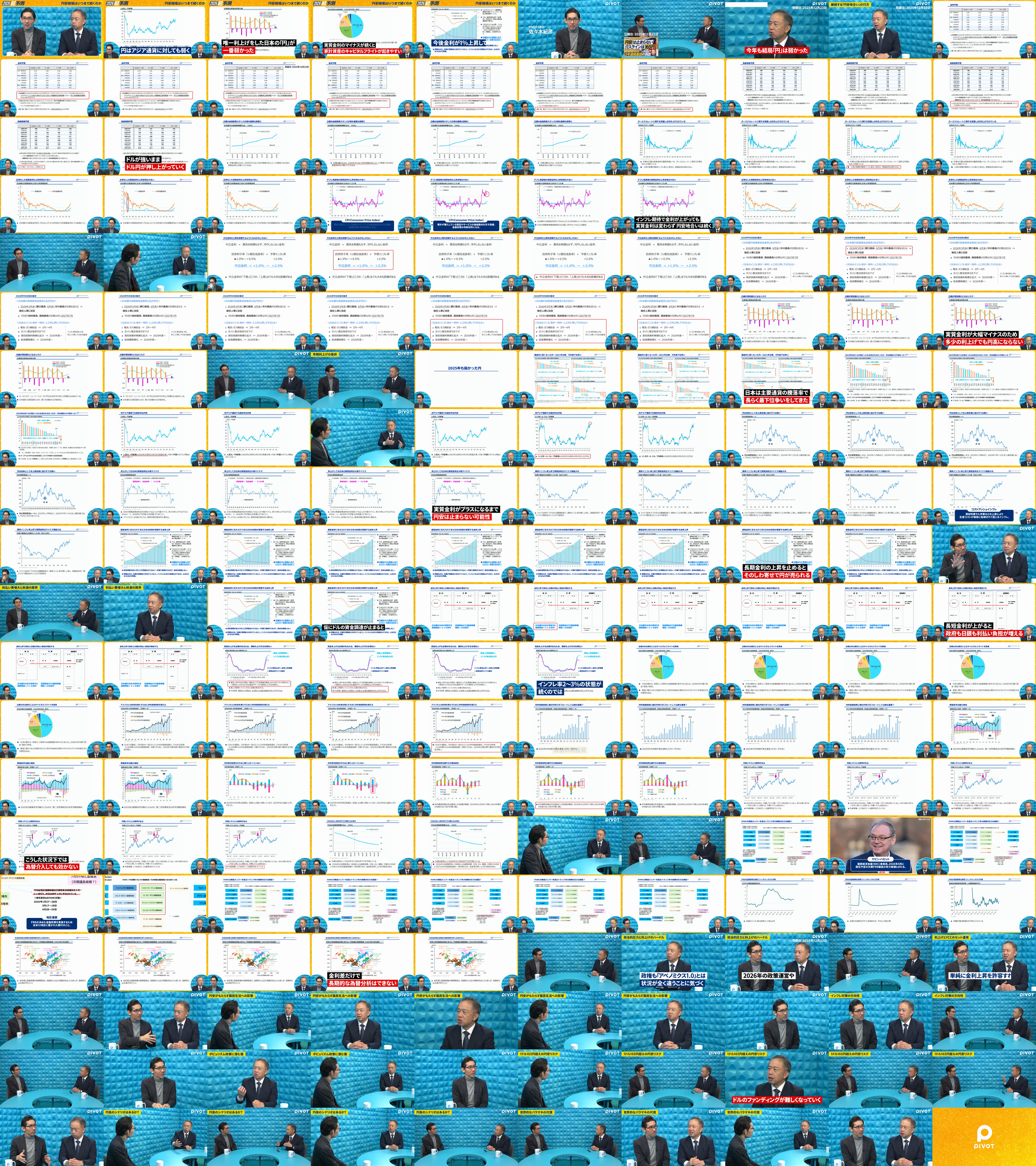 2026年超予測：為替】ドル高復活で円安が加速。年末165円へ - PIVOT