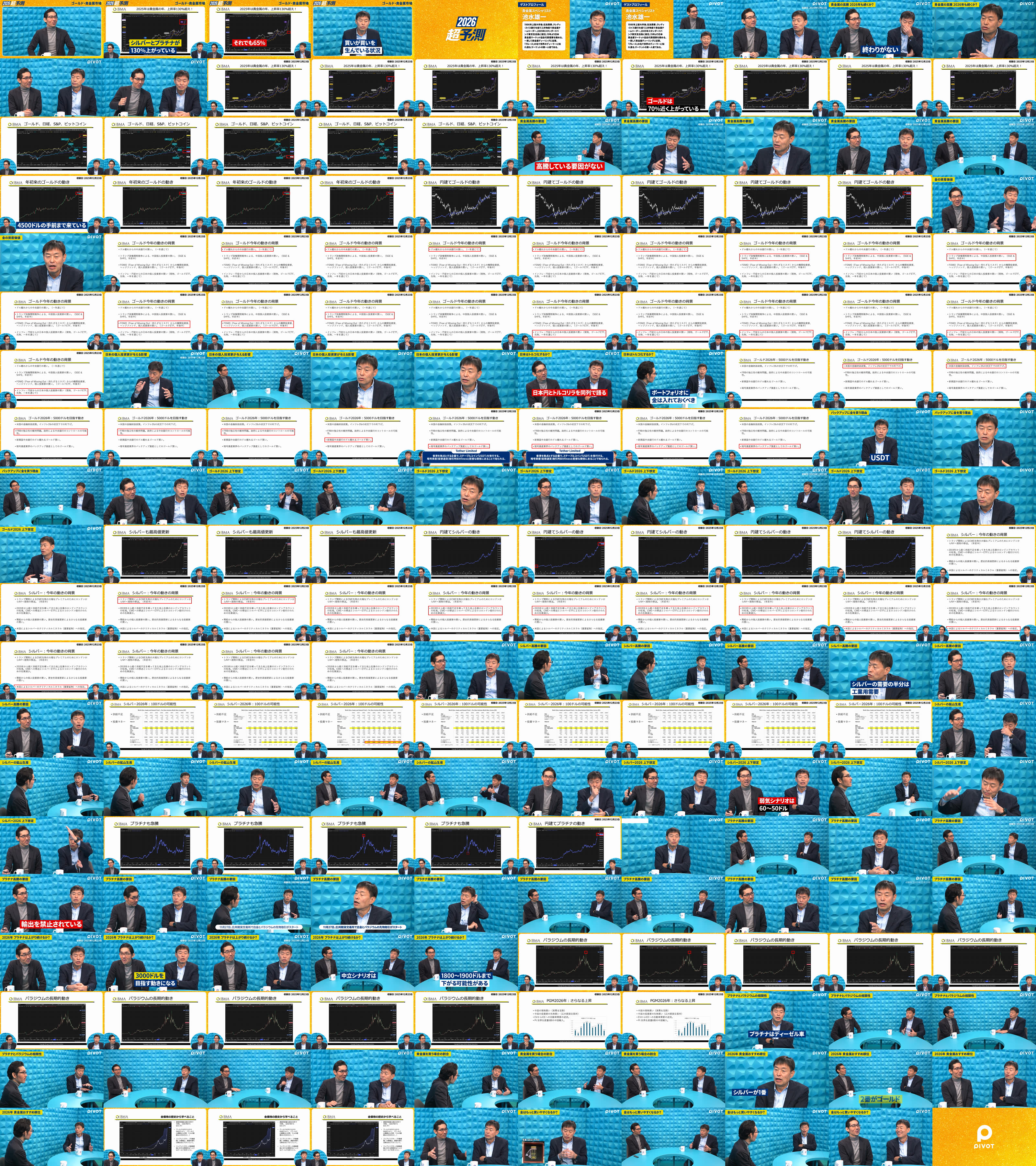 2026年超予測：金・銀・プラチナ - PIVOT