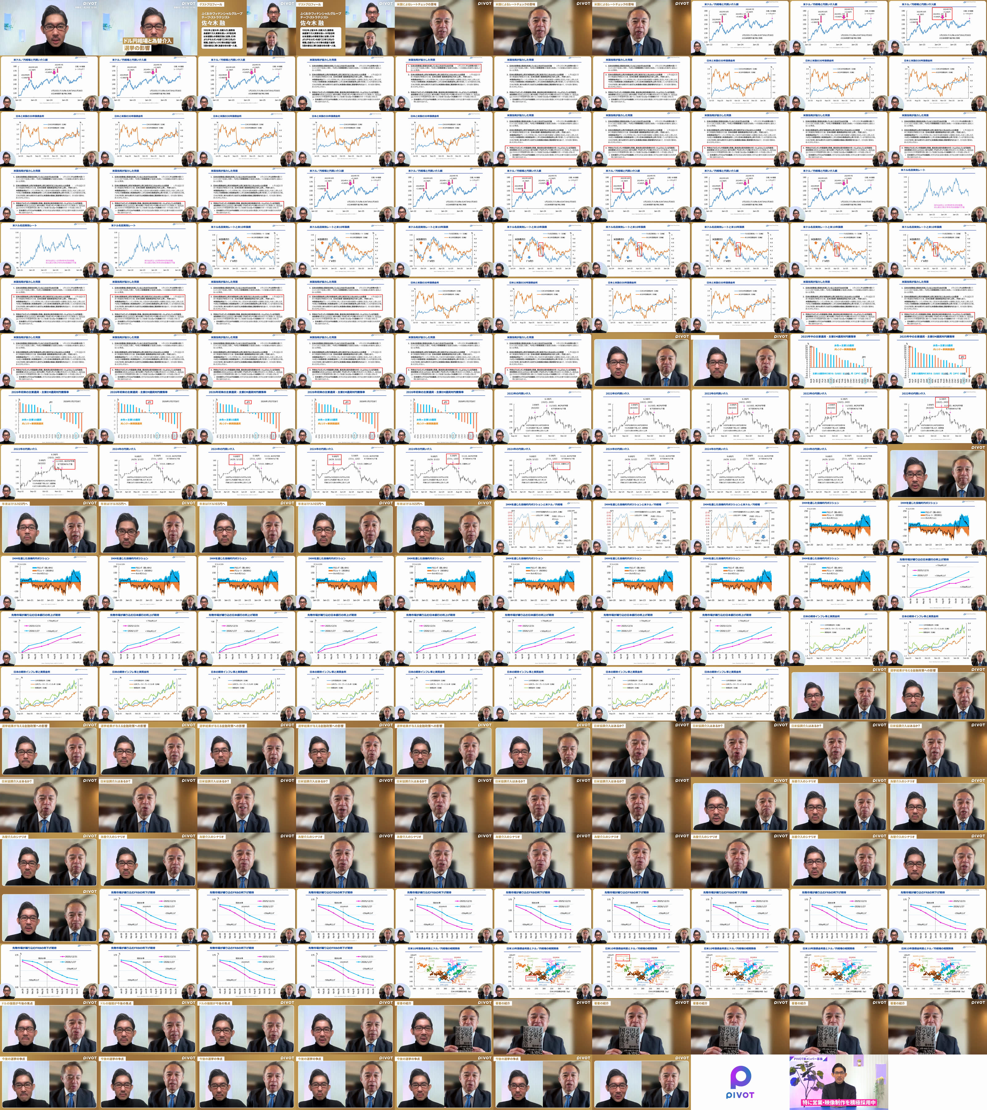 徹底予測】為替介入と選挙でドル円はどう動くか？ - PIVOT